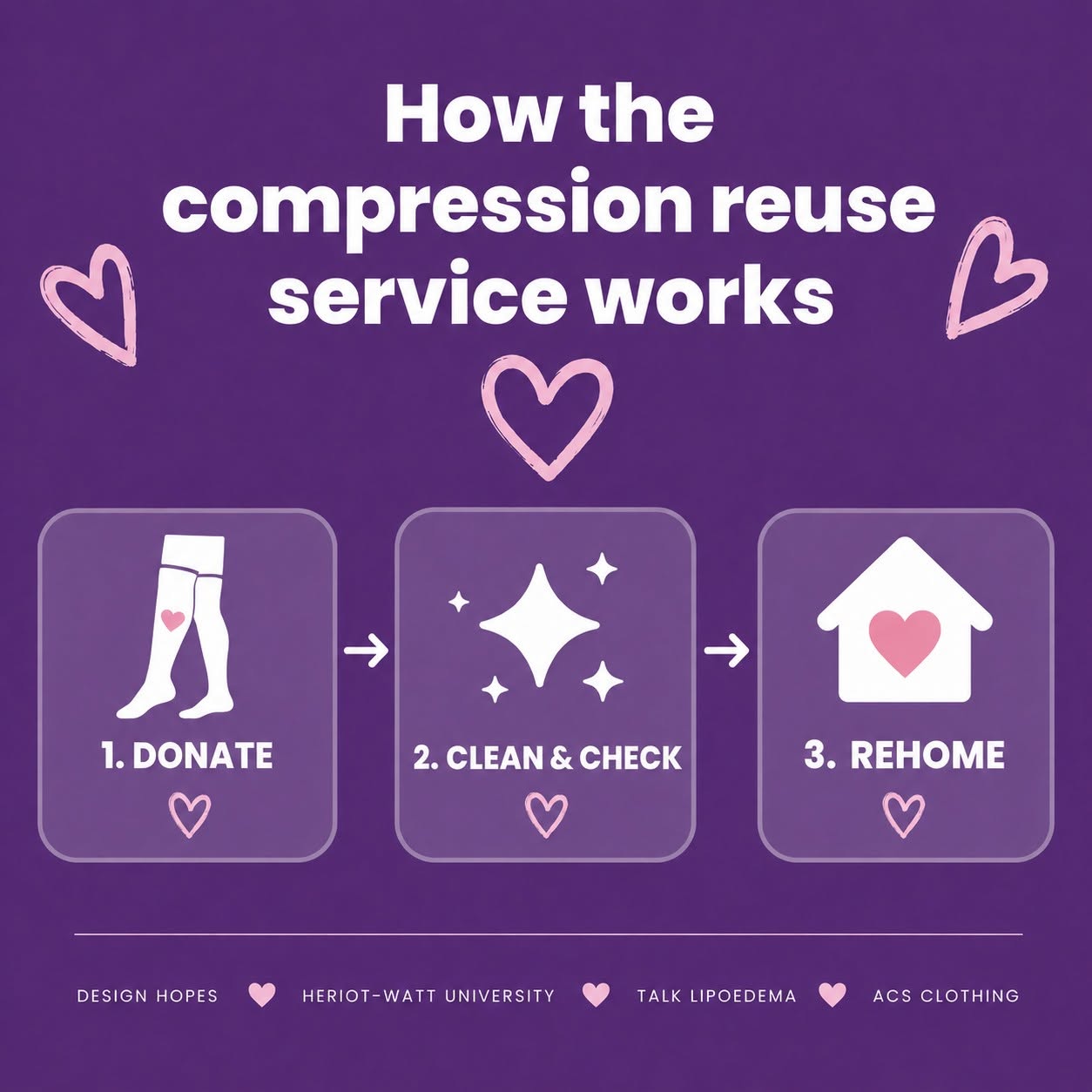 how it works
